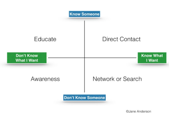 personal branding linkedin