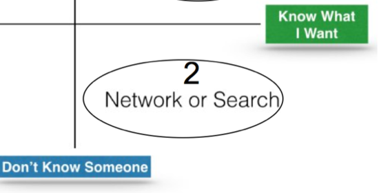 personal branding linkedin