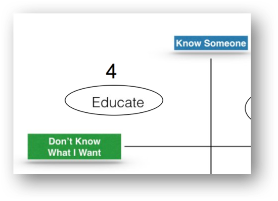 personal branding linkedin