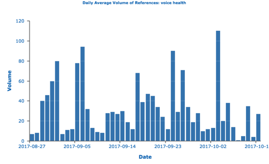 Daily References: Voice and Health