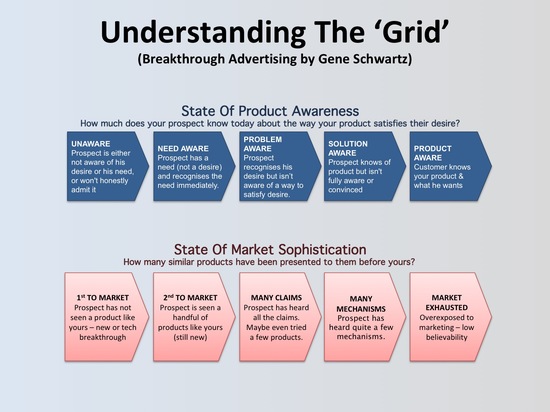 Strategygram: Here Are Your Bragging Rights, Marketing