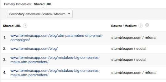 UTM Parameters in Google Analytics