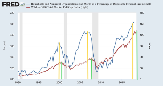 Signals Through The Noise | Melotte Financial Advisors