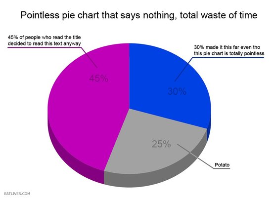 How pie charts work