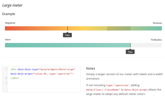 What do you get when you cross code pairs and markdown?