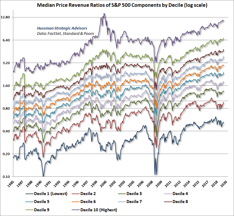 stock-market-valuation-update-melotte-financial-advisors